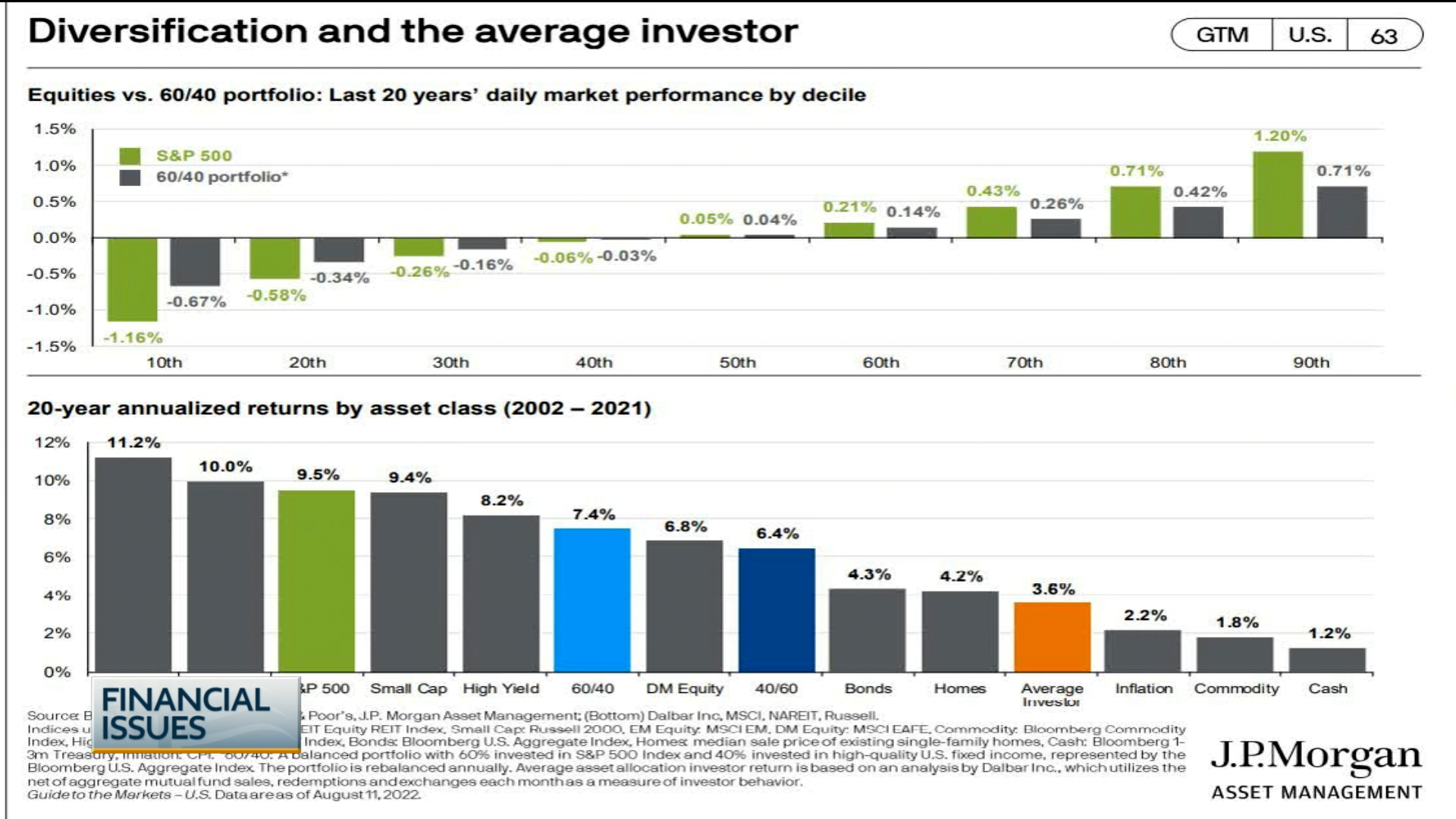 BRI Strategy vs the Stock Market