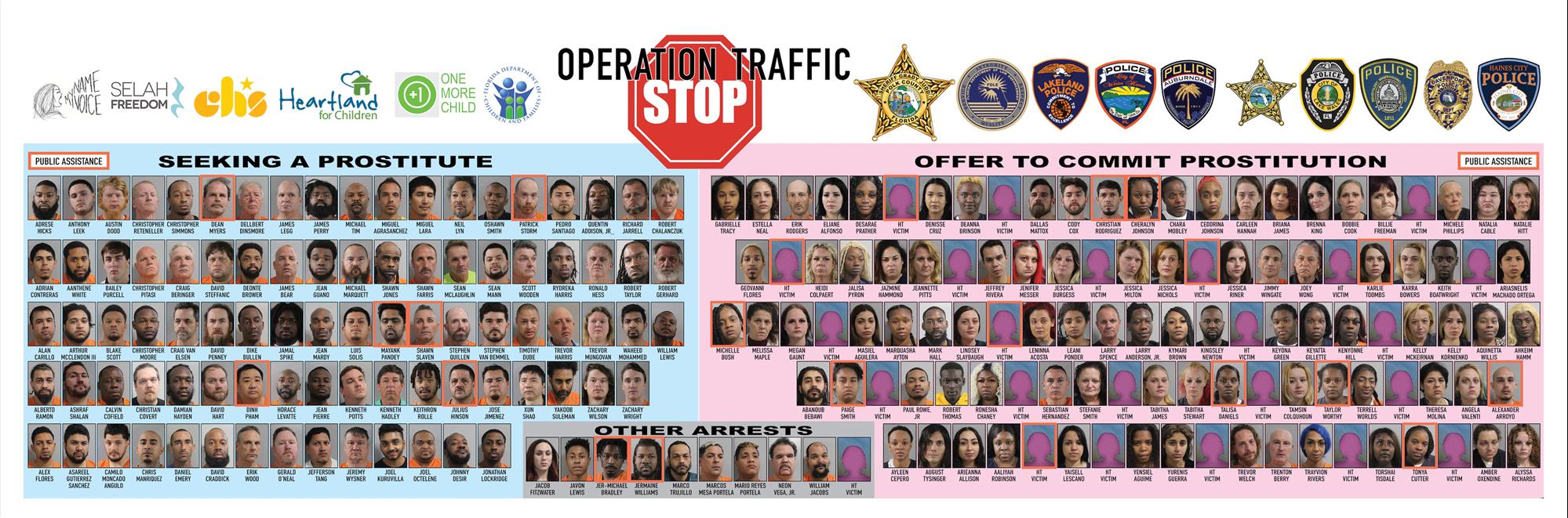 Hundreds arrested in Florida sex trafficking sting that highlights border crisis